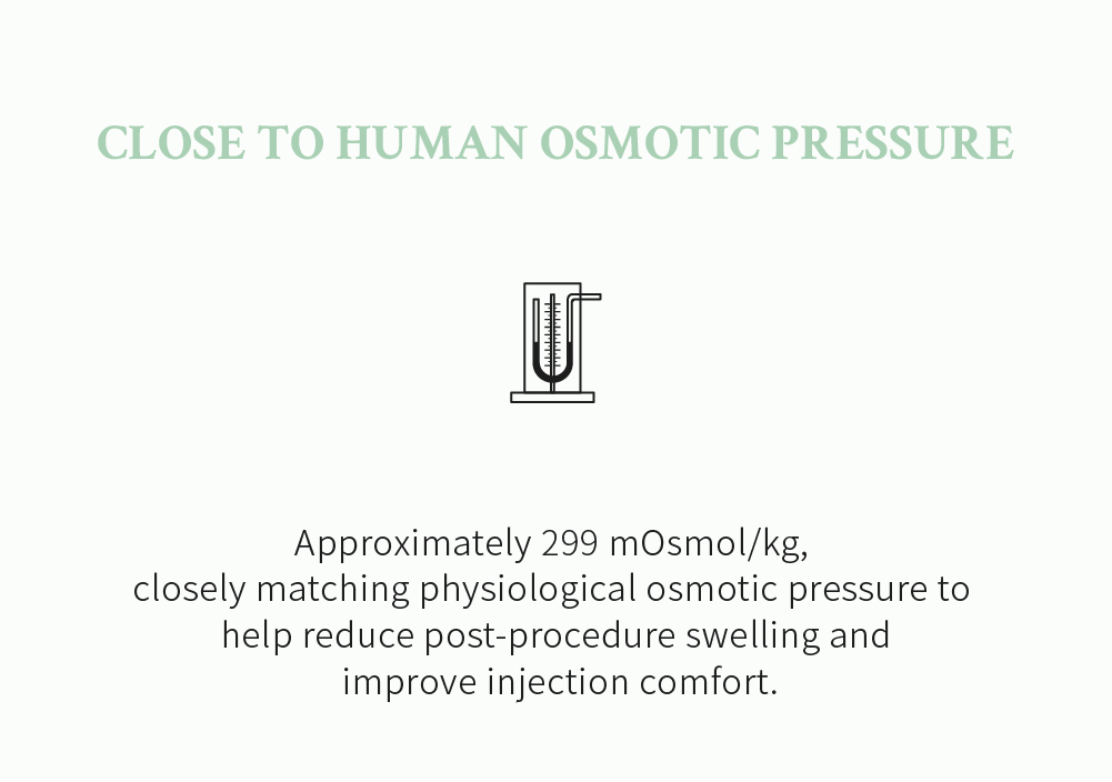 PCD-ETT CMC gel technology: Close to human osmotic pressure at approximately 299 milliosmoles per kilogram to reduce post-procedure swelling and improve injection comfort