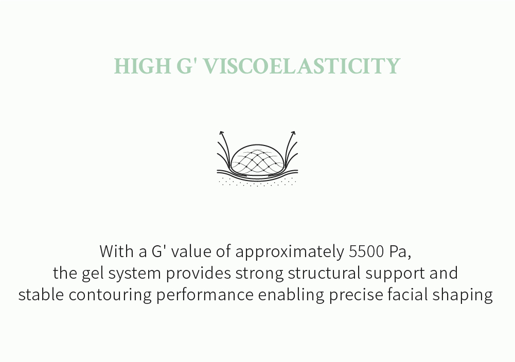 PCD-ETT CMC gel technology: High G prime viscoelasticity at 5500 Pascals for strong structural support and stable contouring