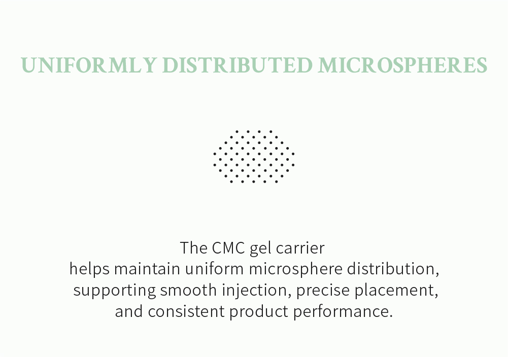 PCD-ETT CMC gel technology: Uniformly distributed microspheres for smooth injection and precise placement